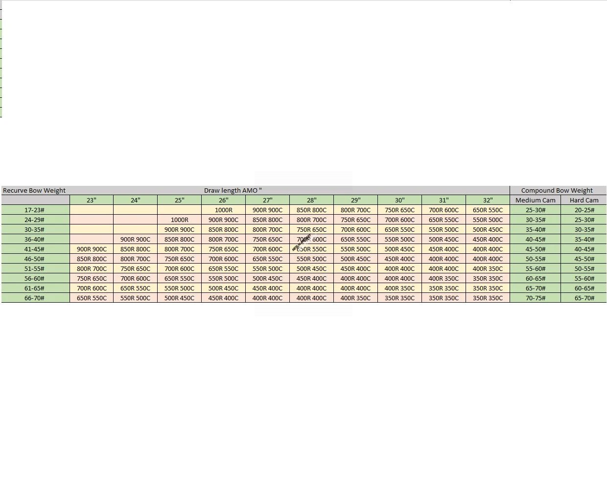 Merlin Alimax Aluminium/Carbon Shafts (Inc Nocks, Pins & Points)