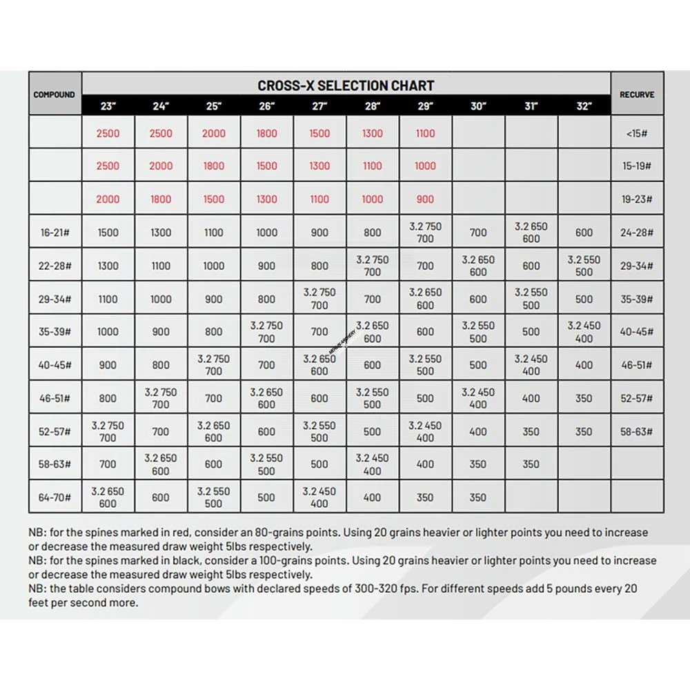 Cross-X Madera Shafts